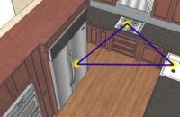  	Правило треугольника в дизайне маленькой кухни